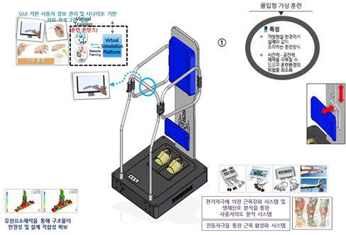 [ָ  ]ѱκտ, Ű ȯ  Ȱġ  