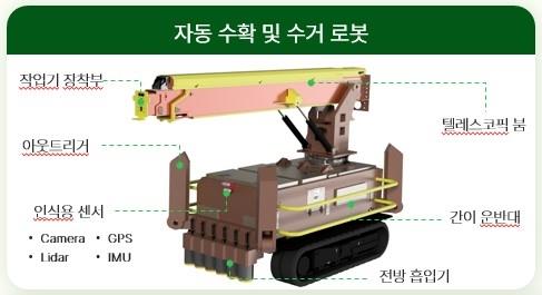 ��ϵ�, �긲û 'AI��� �ӻ깰 ��Ȯ����� �κ� ����' ���� ���� �����