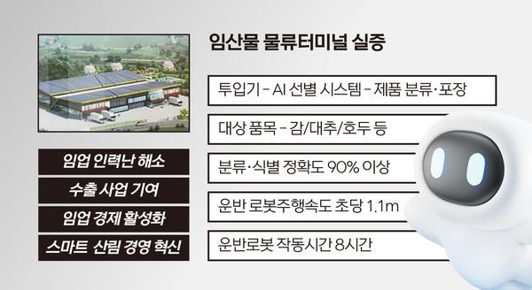 ׿   κ ӻ깰 ڵȭ ü  