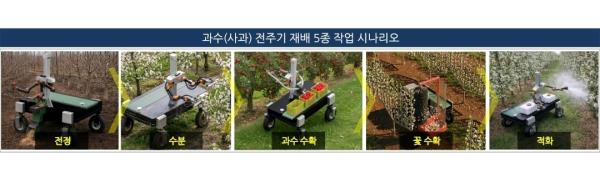 ���, AI ������ �κ� ���ߡ���� ��� �� ���� �ڵ�ȭ �����